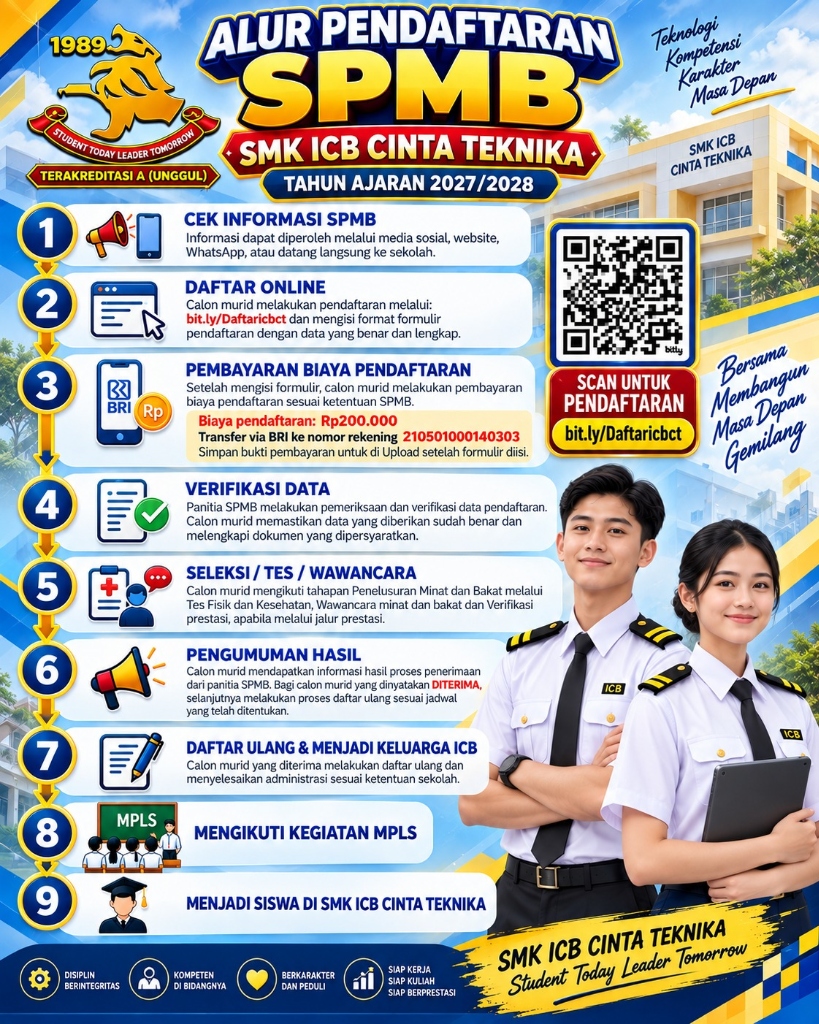 Alur Pendaftaran
